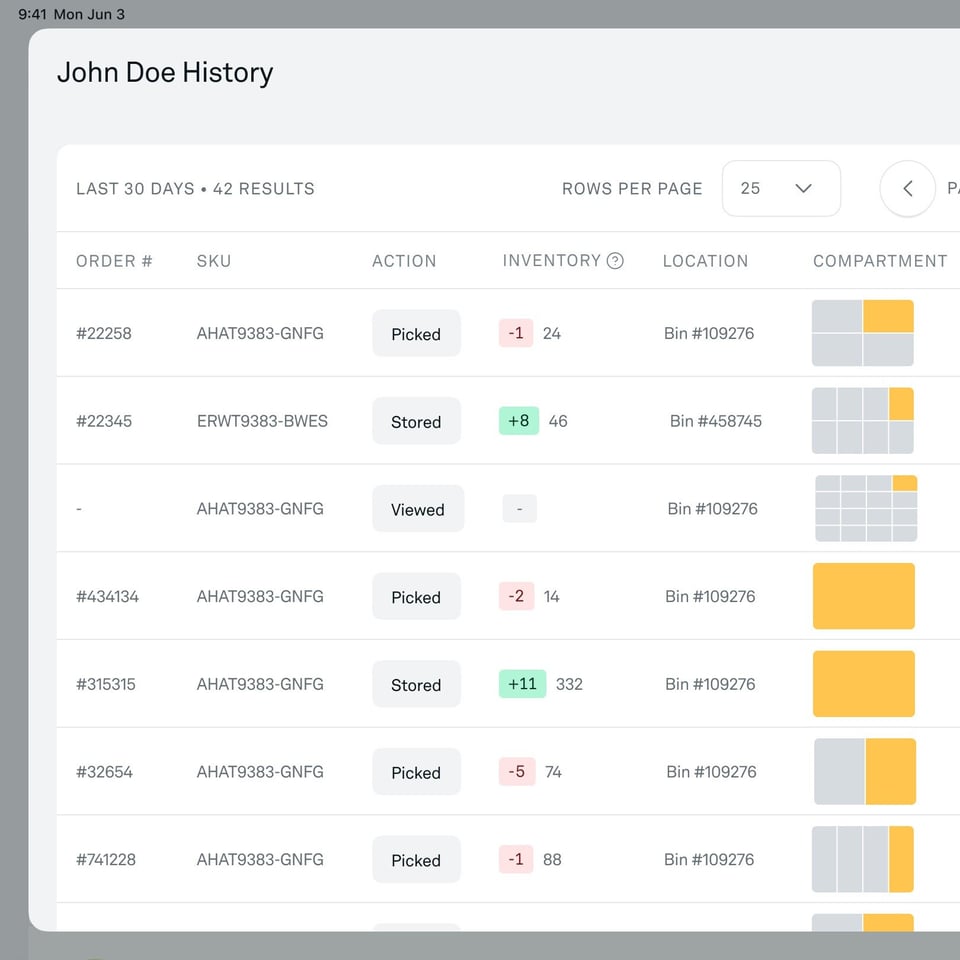 user historyINVENTORY_LIST